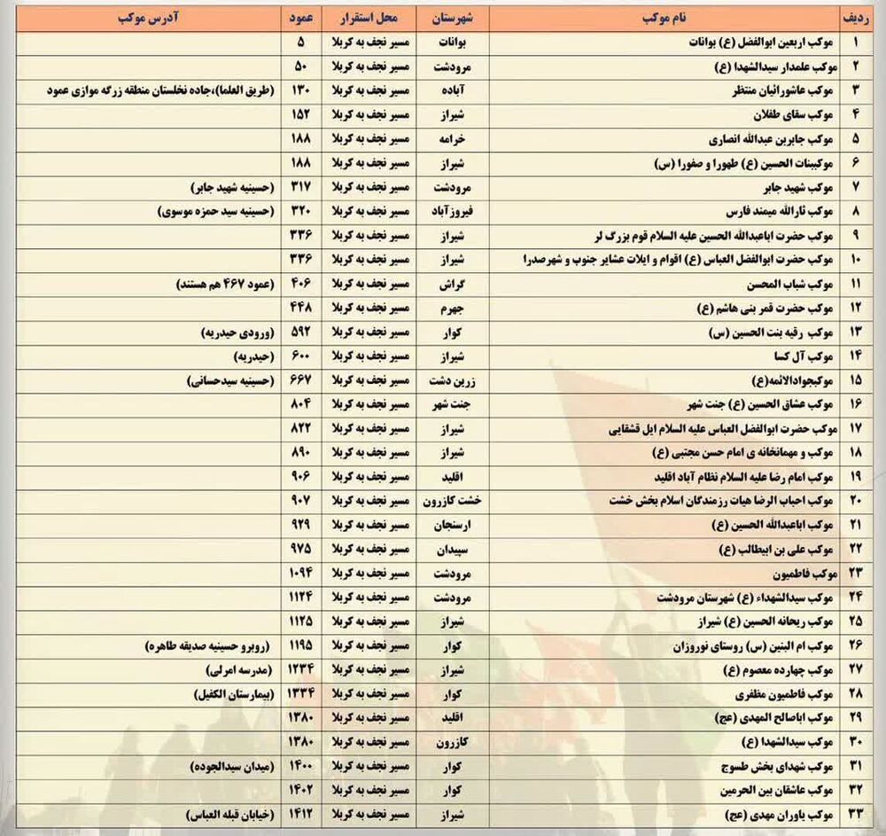 نشانی موکب‌های استان فارس در مسیر نجف به کربلا