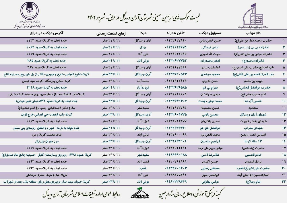 فعالیت ۲۳ موکب از آران و بیدگل در پیاده روی اربعین/رتبه نخست آران و بیدگل در موکب داری استان اصفهان
