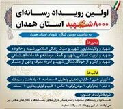 خبرنگار شبستان در اولین رویداد رسانه ای ۸۰۰۰ شهید استان همدان برگزیده شد
