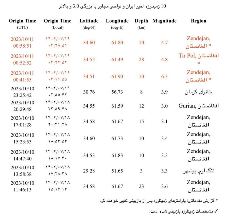 مشهد دوباره لرزید