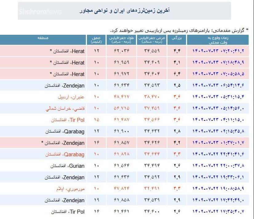 زلزله مدارس نوبت صبح شهرهای مرزی خراسان را تعطیل کرد