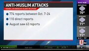 رکورد شکایت از اقدامات اسلام هراسانه در آمریکا شکسته شد