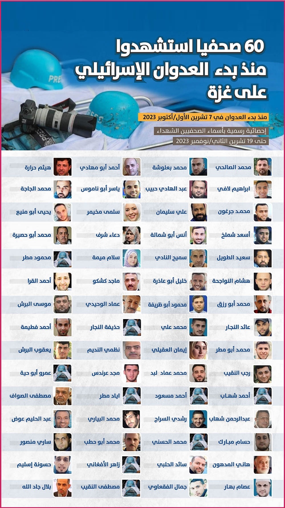 شهادت 60 روزنامه نگار از آغاز جنگ اسرائیل علیه غزه