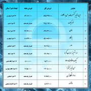 نگاه ویژه به نمایش‌های ایرانی و ملی در اجراهای جدید/ «مامان» و «یادگار» رفتند، «شنگرف»‌ می‌آید