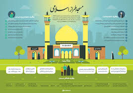 اینفوگرافیک/ مسجد طراز اسلامی