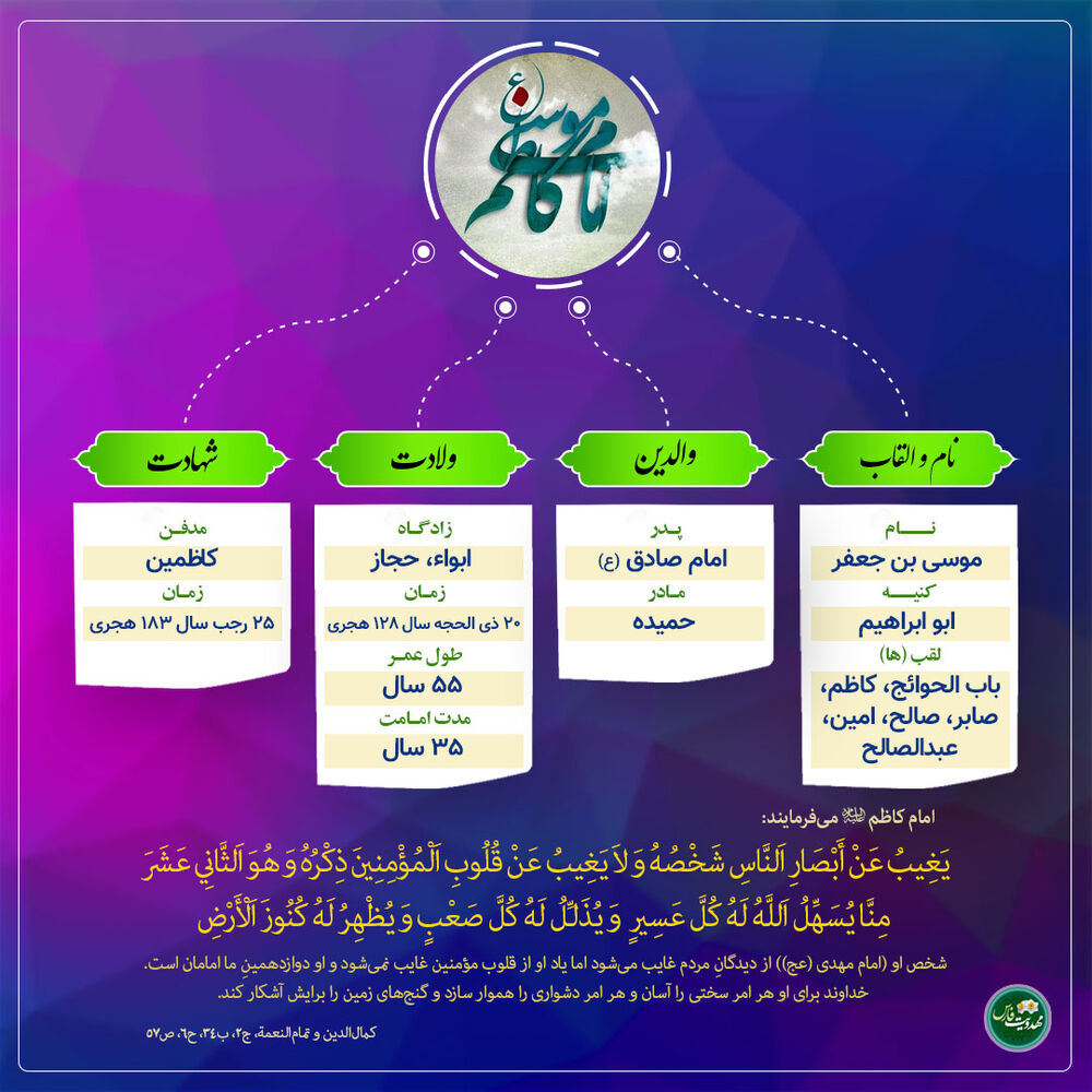 اینفوگرافی امام کاظم