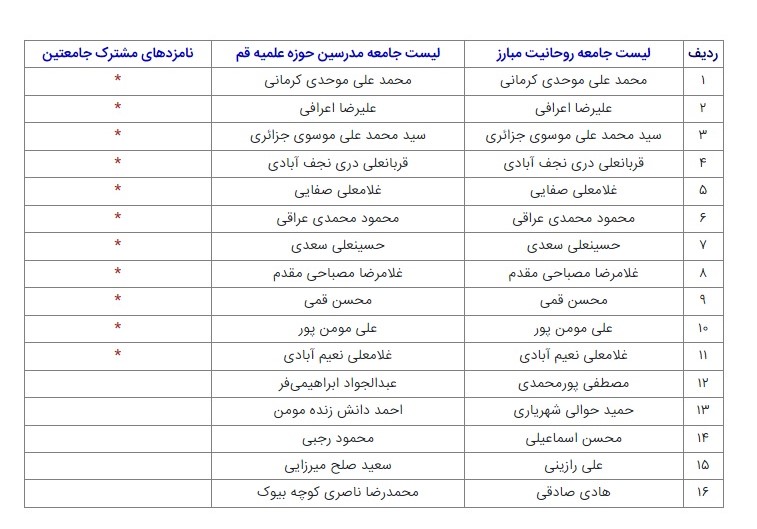 ۱۱ گزینه مشترک جامعتین برای انتخابات خبرگان در تهران