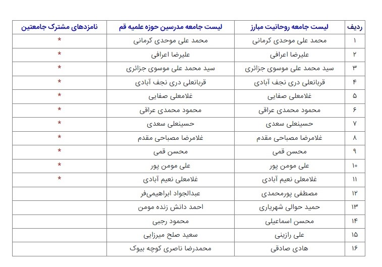 ۱۱ گزینه مشترک جامعتین برای انتخابات خبرگان در تهران