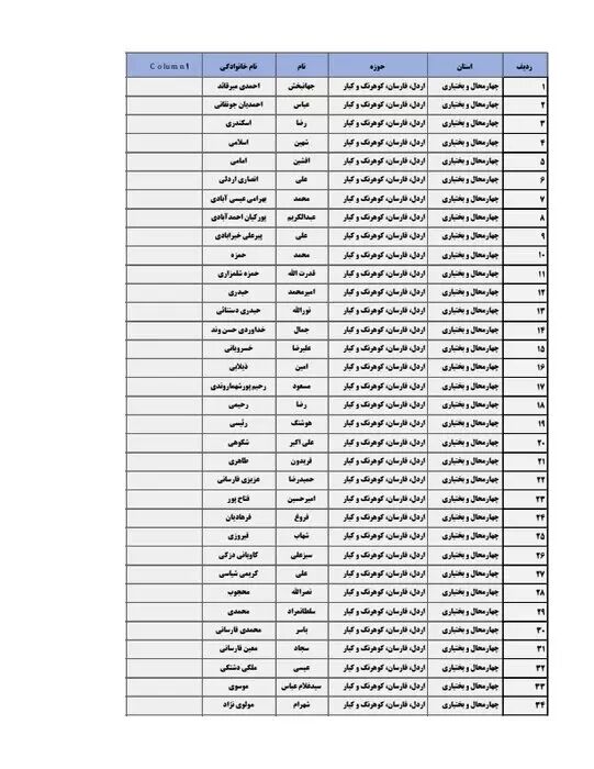 اسامی نامزدهای دوازدهمین دوره انتخابات مجلس شورای اسلامی در چهارمحال و بختیاری