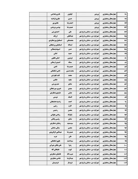 اسامی نامزدهای دوازدهمین دوره انتخابات مجلس شورای اسلامی در چهارمحال و بختیاری