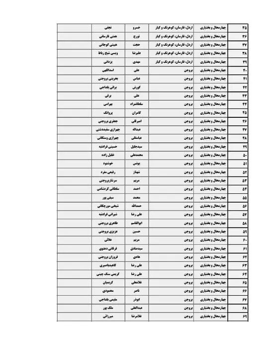 اسامی نامزدهای دوازدهمین دوره انتخابات مجلس شورای اسلامی در چهارمحال و بختیاری