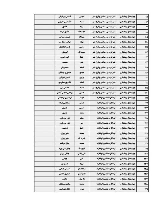 اسامی نامزدهای دوازدهمین دوره انتخابات مجلس شورای اسلامی در چهارمحال و بختیاری