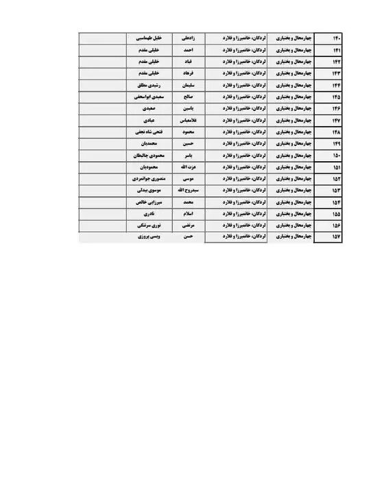 اسامی نامزدهای دوازدهمین دوره انتخابات مجلس شورای اسلامی در چهارمحال و بختیاری