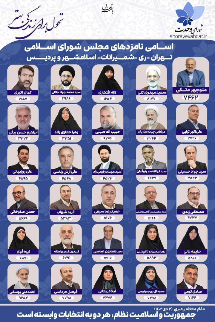رقابت ۶ لیست انتخاباتی تهران در انتخابات مجلس دوازدهم
