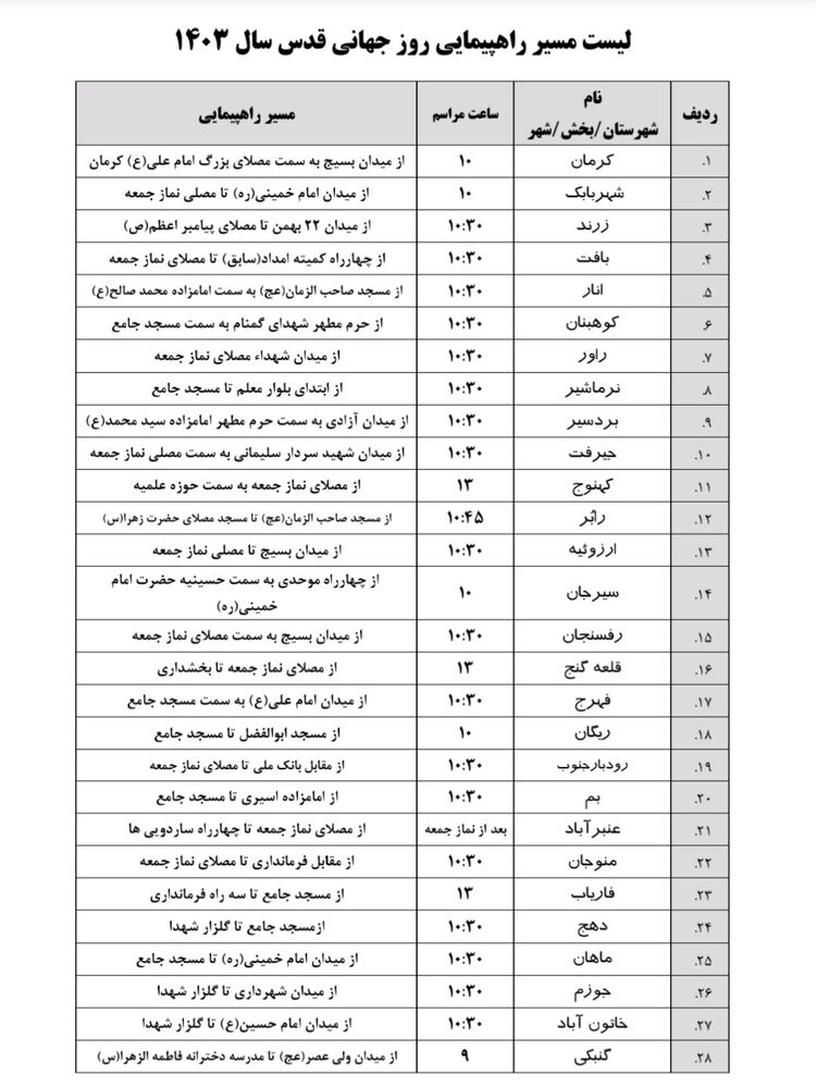 مسیرهای راهپیمایی روز قدس در بیش از ۵۰ نقطه از استان کرمان