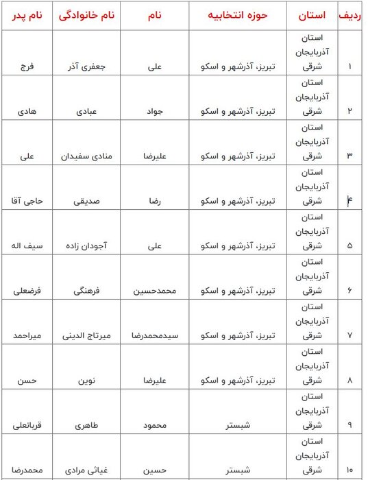 اسامی نامزدهای مرحله دوم انتخابات مجلس شورای اسلامی اعلام شد