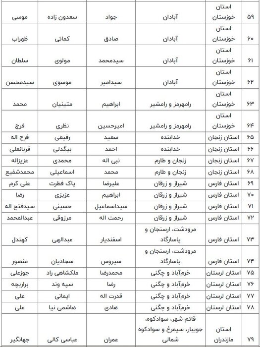 اسامی نامزدهای مرحله دوم انتخابات مجلس شورای اسلامی اعلام شد