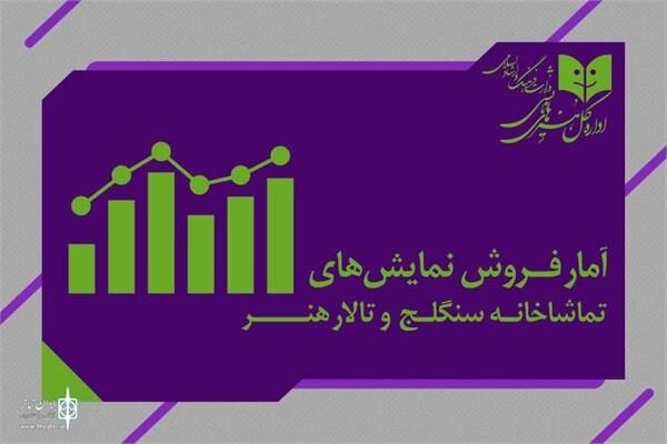 «هوش پشه‌ای» با صدای هوتن شکیبا بیش از ۱۰۰ میلیون فروخت