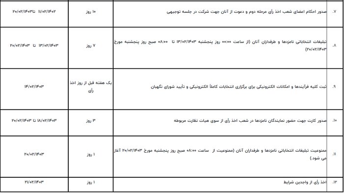 اعلام زمان‌بندی مرحله دوم انتخابات مجلس/ آغاز تبلیغات از ۱۳ اردیبهشت