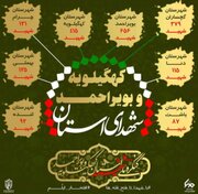 اجلاسیه سرداران و شهدای شهرستان بهمئی برگزار می‌شود
