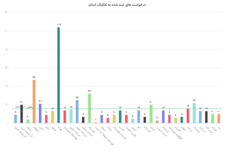 فصل جدیدی برای شنیدن ناگفتههای مسجدی