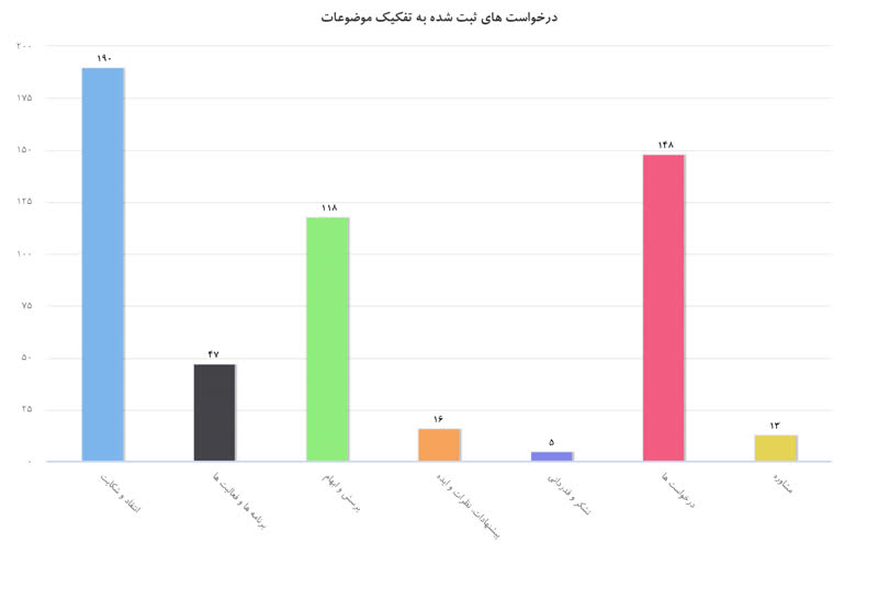فصل جدیدی برای شنیدن ناگفتههای مسجدی