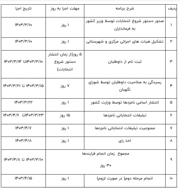 کلیات جدول زمانبندی انتخابات ریاست جمهوری