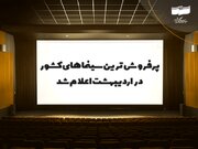 پرفروش‌ترین سینماهای کشور در اردیبهشت ماه 