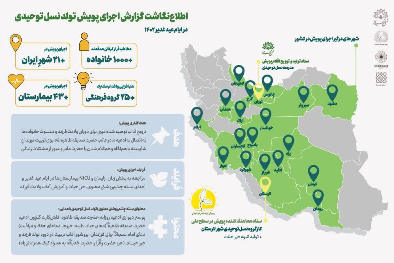 «تولد نسل توحیدی» ابتکار مسجدی‌ها که در کشور فراگیر می‌شود