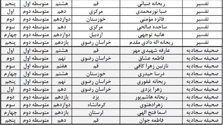 منتخبین چهل و دومین مسابقات قرآن، عترت و نماز دختران کشور+اسامی