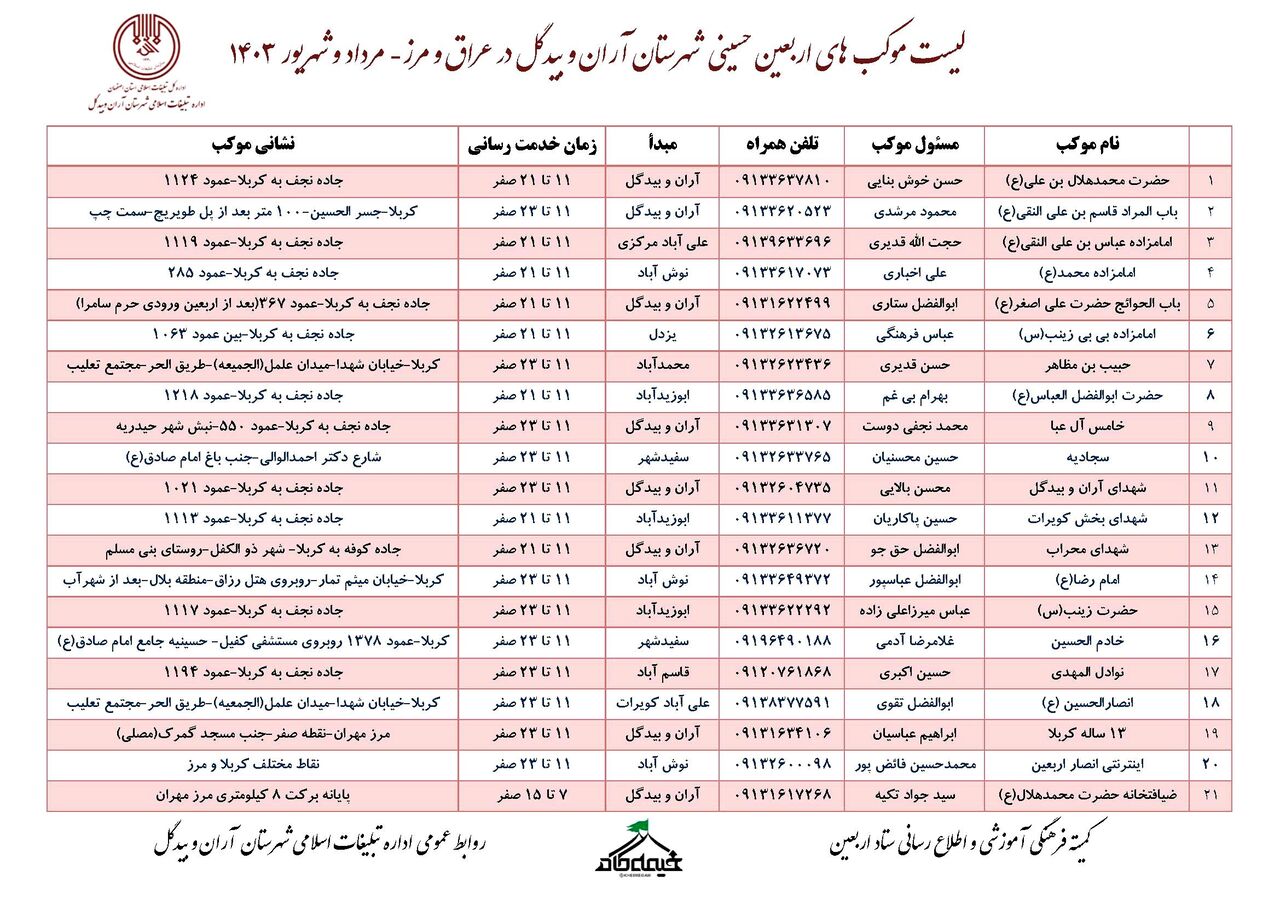 اطلاعات جامع ۲۰ موکب اربعینی آران و بیدگل در طریق الحسین(ع)