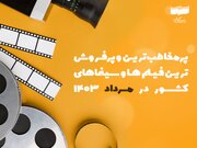 پرمخاطب‌ترین و پرفروش‌ترین سینماها و فیلم‌های کشور در مرداد ۱۴۰۳