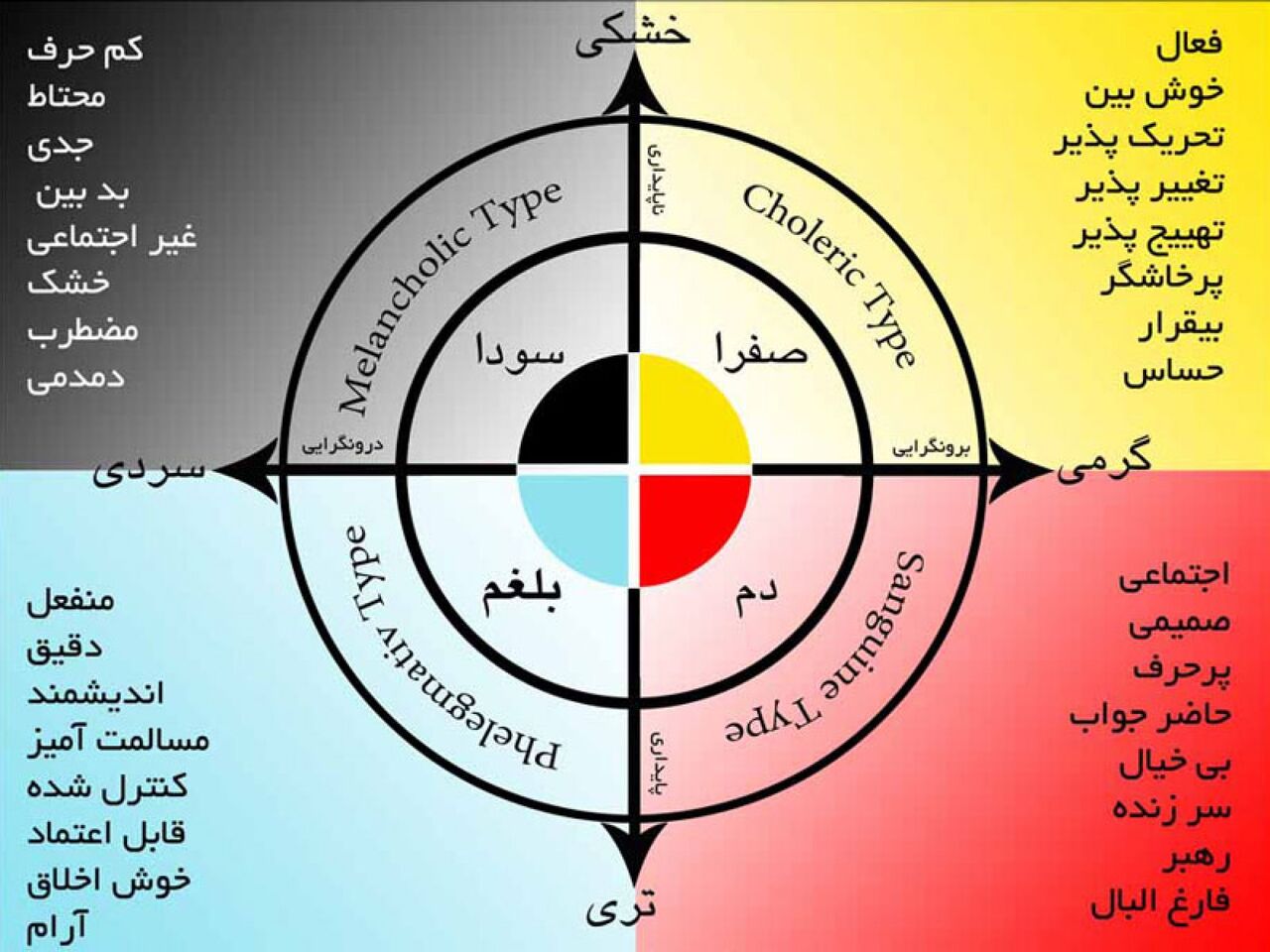 مزاج خود را بهتر بشناسید