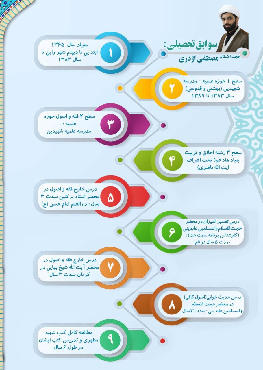 اولویت‌های کاری مسئول جدید امور مساجد استان کرمان+سوابق علمی و اجرایی