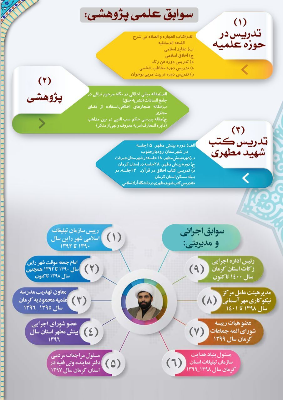 اولویتهای کاری مسئول جدید امور مساجد استان کرمان+سوابق علمی و اجرایی