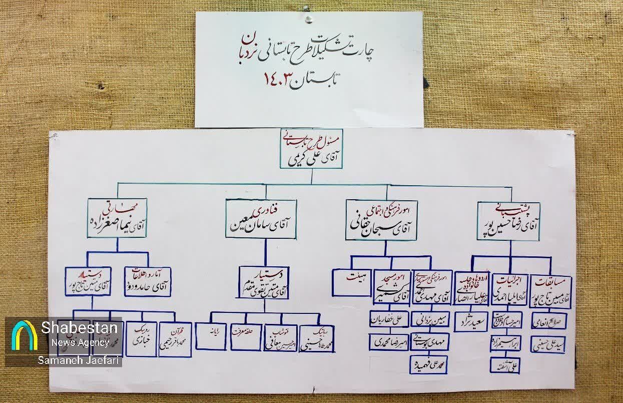 فتح قله‌های علم در کانون نخبه پرور فاتح