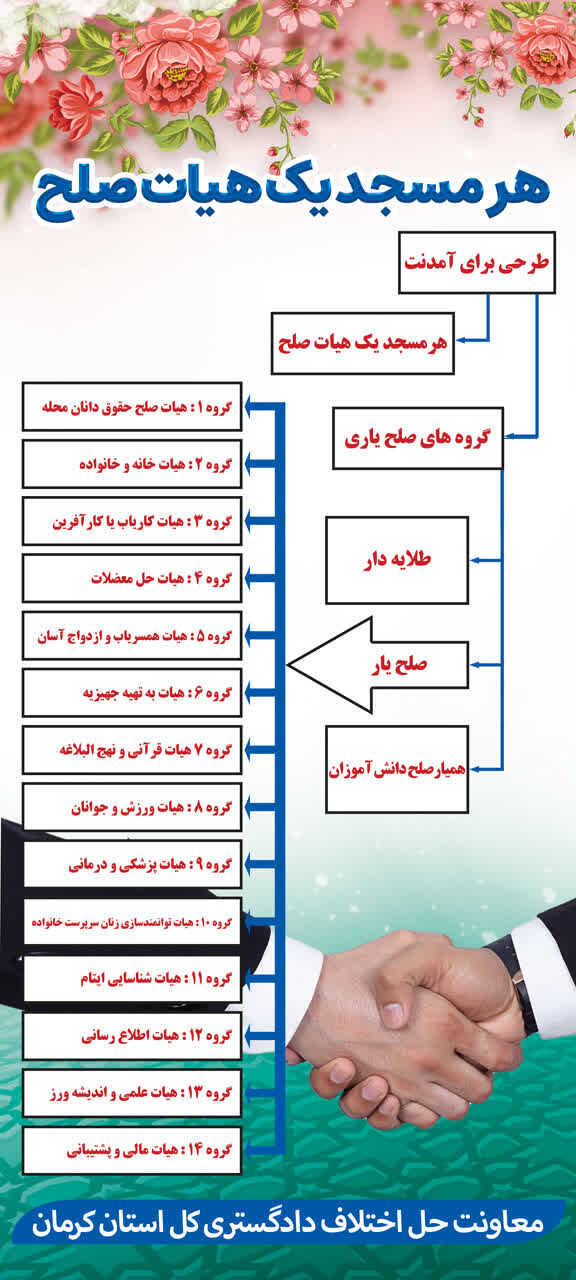 دومین هیئت صلح مسجد در استان کرمان راه‌اندازی شد