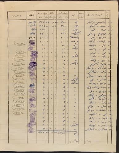 قصه نوانخانهی آستان قدس رضوی
