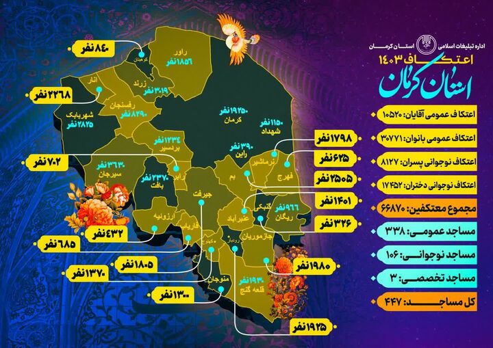 اینفوگرافیک| اعتکاف ۱۴۰۳ در استان کرمان