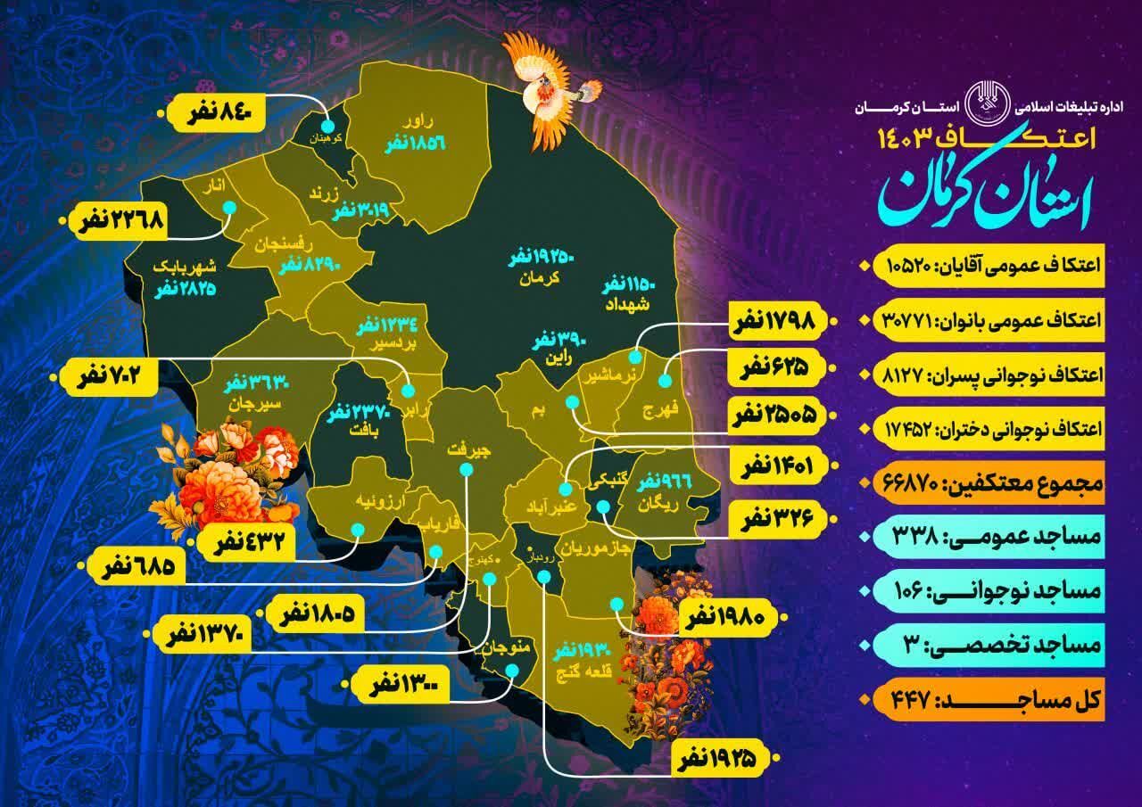 اینفوگرافیک| اعتکاف ۱۴۰۳ در استان کرمان