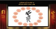 ۱۵ فیلم برگزیده نگاه مردمی در سومین روز جشنواره فیلم فجر
