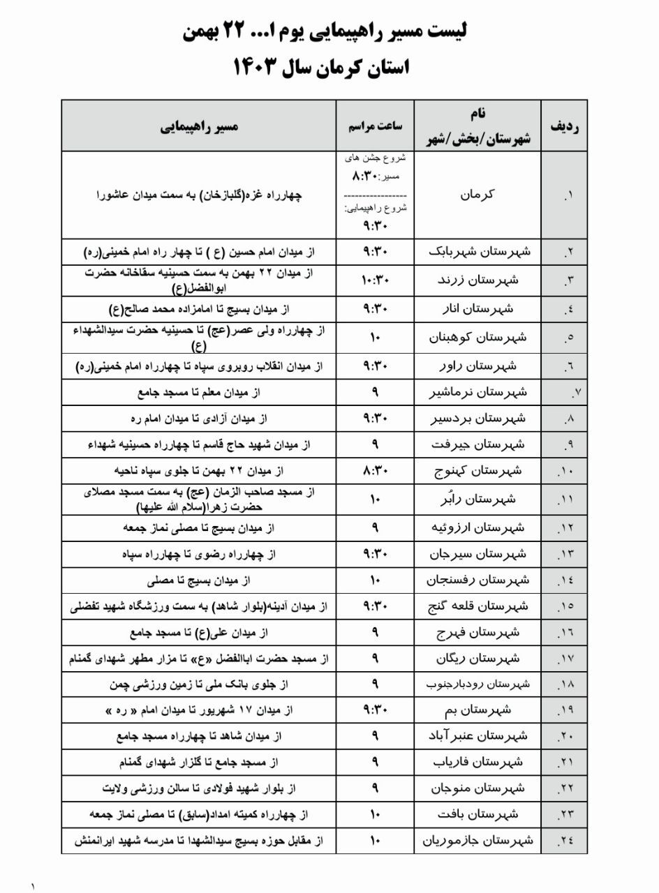 جزئیات و مسیرهای راهپیمایی ۲۲ بهمن در سراسر استان کرمان اعلام شد