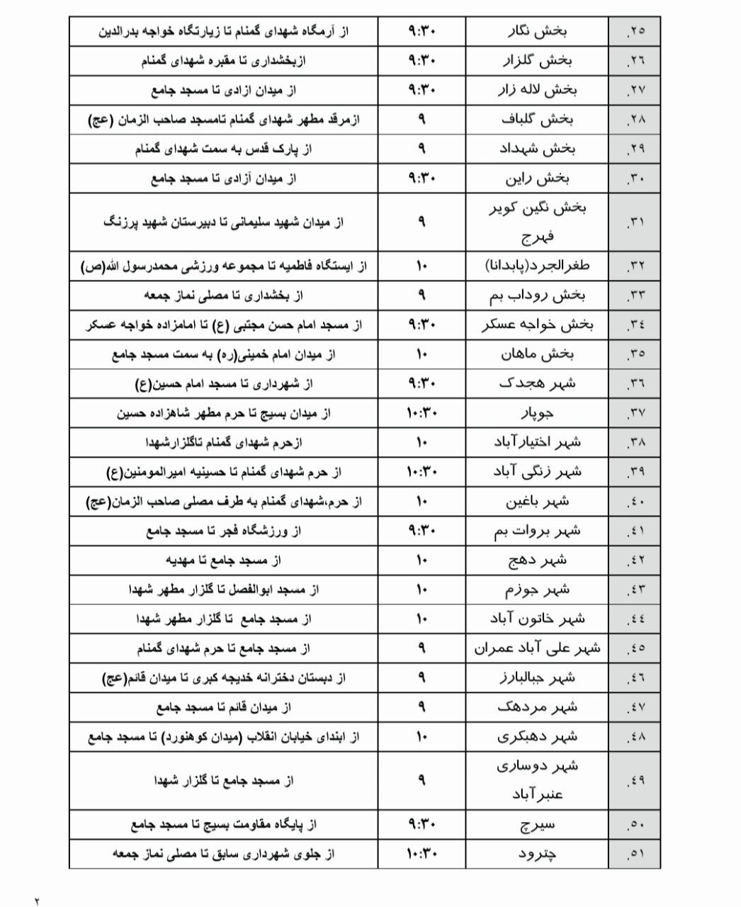 جزئیات و مسیرهای راهپیمایی ۲۲ بهمن در سراسر استان کرمان اعلام شد