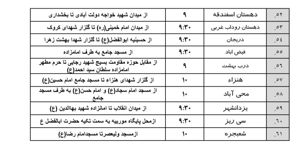 جزئیات و مسیرهای راهپیمایی ۲۲ بهمن در سراسر استان کرمان اعلام شد