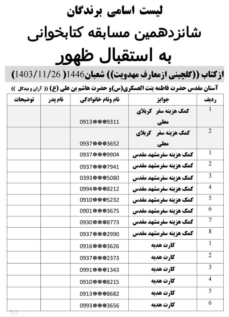 جشنواره «به استقبال ظهور» آران و بیدگل برگزیدگان خود را شناخت