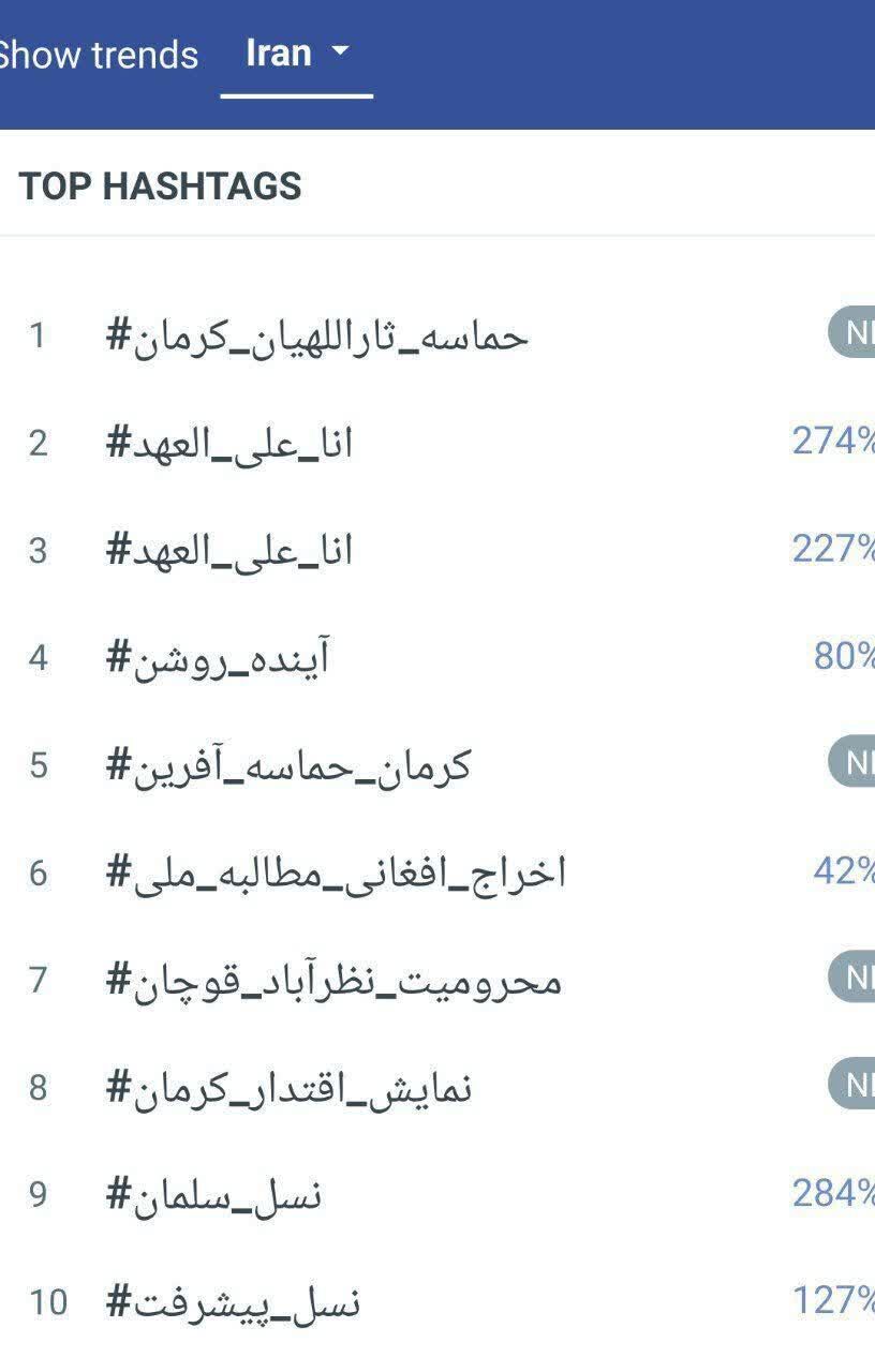 حماسه ثاراللهیان کرمان ترند نخست توئیتر فارسی شد