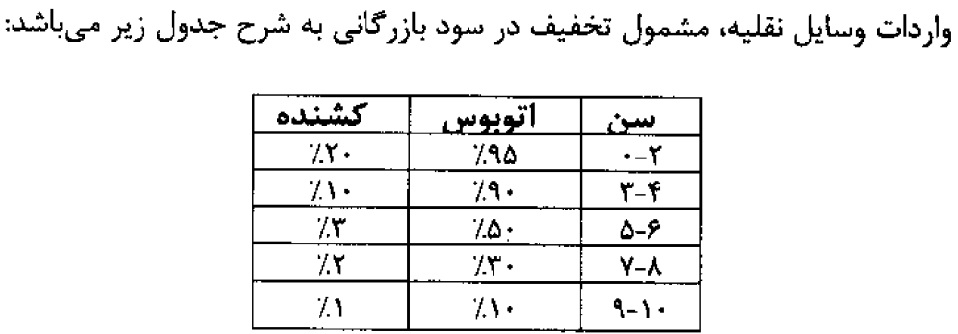 واردات اتوبوس و تریلی نو و کارکرده آزاد شد/ سود بازرگانی واردات اتوبوس، ۵ درصد