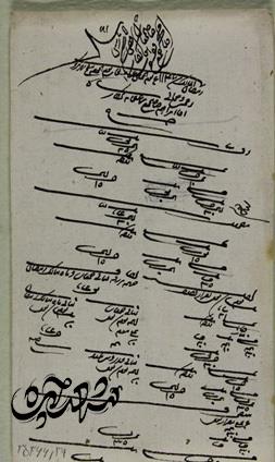 پیشینه مراسم شب قدر در حرم امام رضا(ع)/ شبی برتر از هزار ماه در جوار شمسالشموس(ع)
