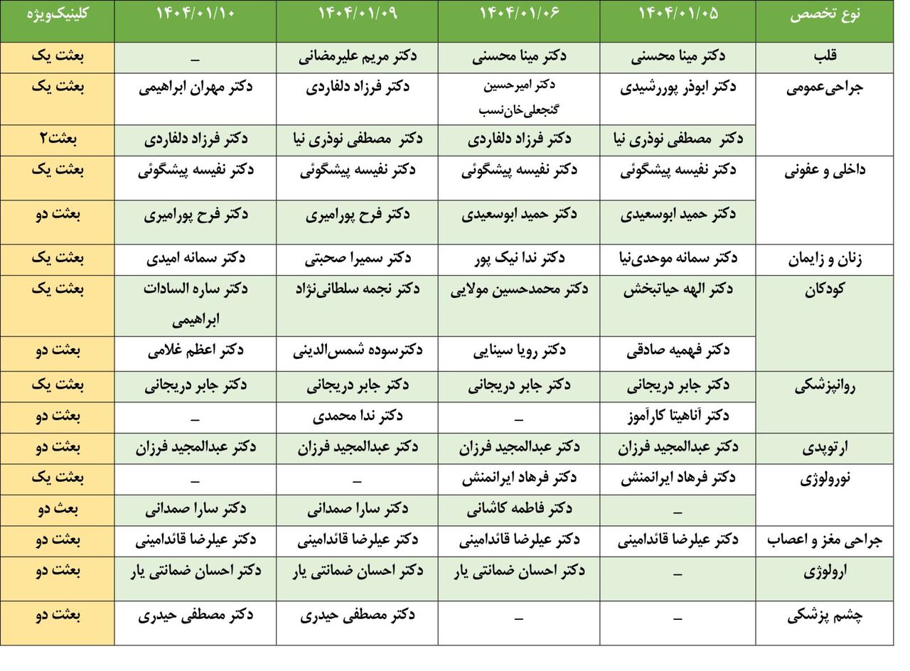 لیست کلینیکها و داروخانههایی که ایام نوروز در کرمان فعال هستند