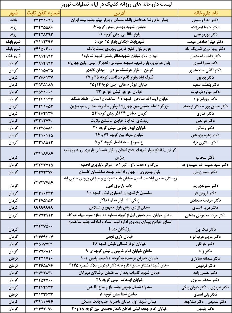 لیست کلینیک‌ها و داروخانه‌هایی که ایام نوروز در کرمان فعال هستند